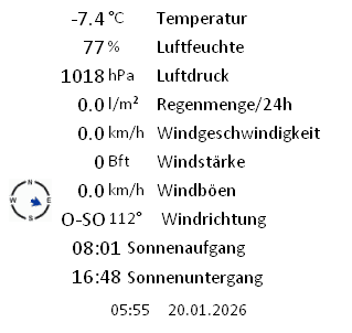 Temperatur