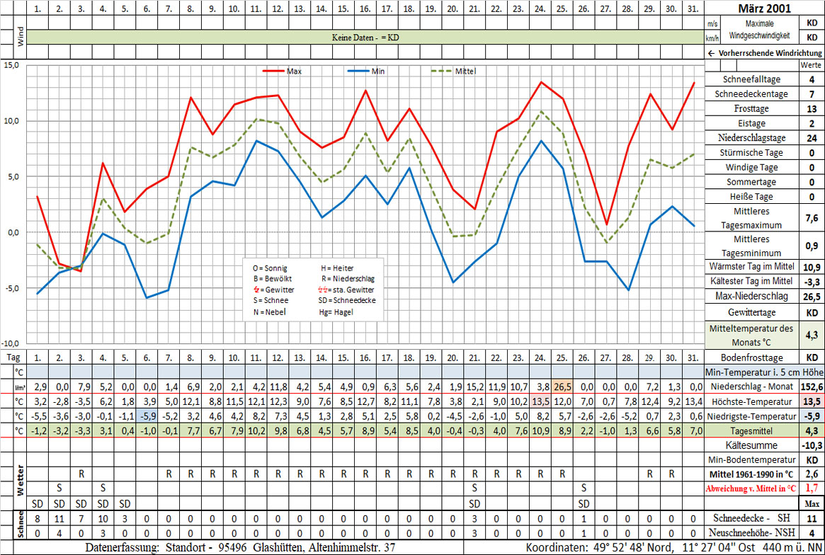 Datenblatt 2001-03 - In Arbeit