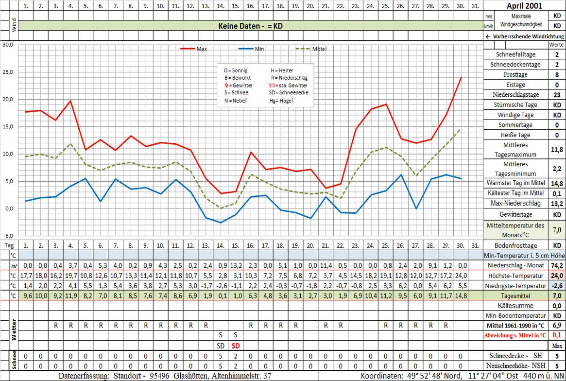 Datenblatt 2001-04 - In Arbeit