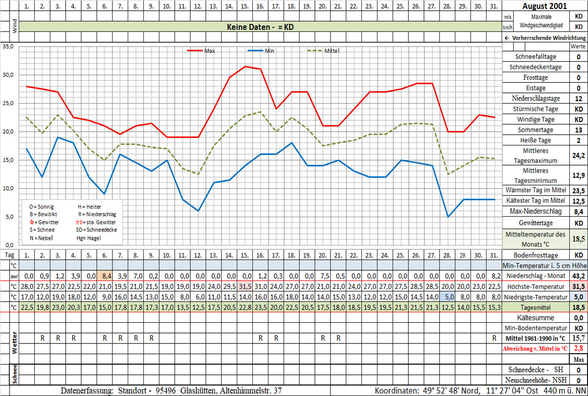 Datenblatt 2001-08 - In Arbeit