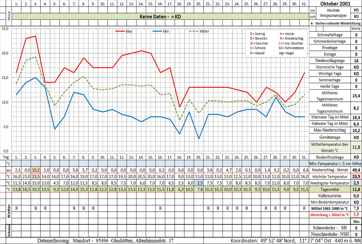Datenblatt 2001-10 - In Arbeit