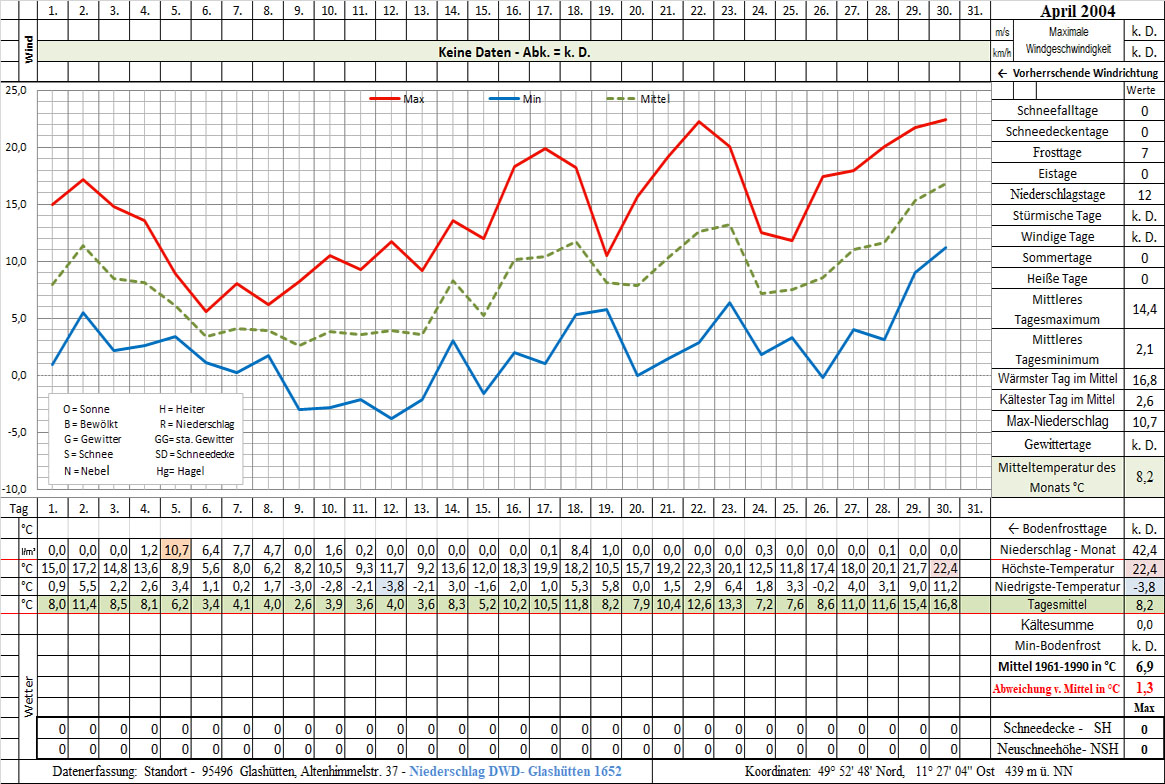 Datenblatt 2004-04 - In Arbeit
