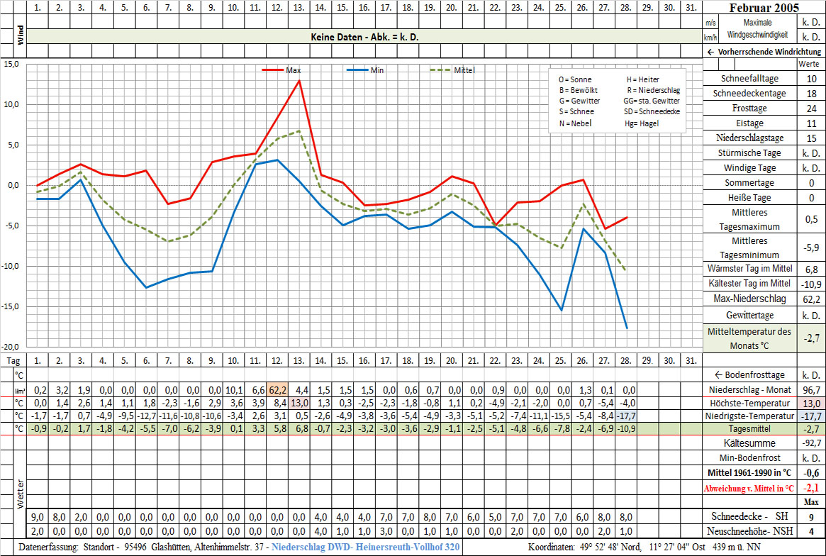 Datenblatt 2005-02 - In Arbeit