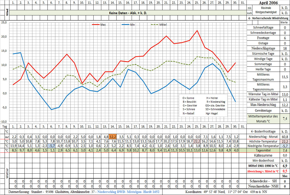 Datenblatt 2006-04 - In Arbeit
