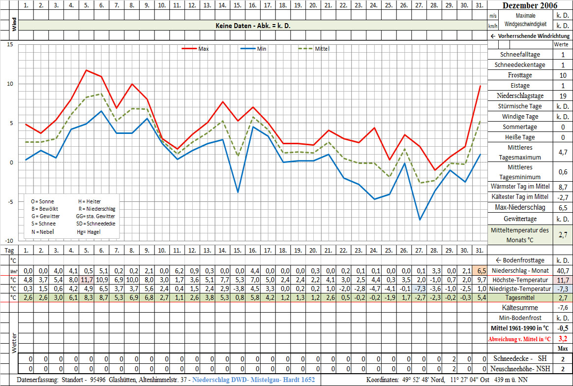 Datenblatt 2006-12 - In Arbeit