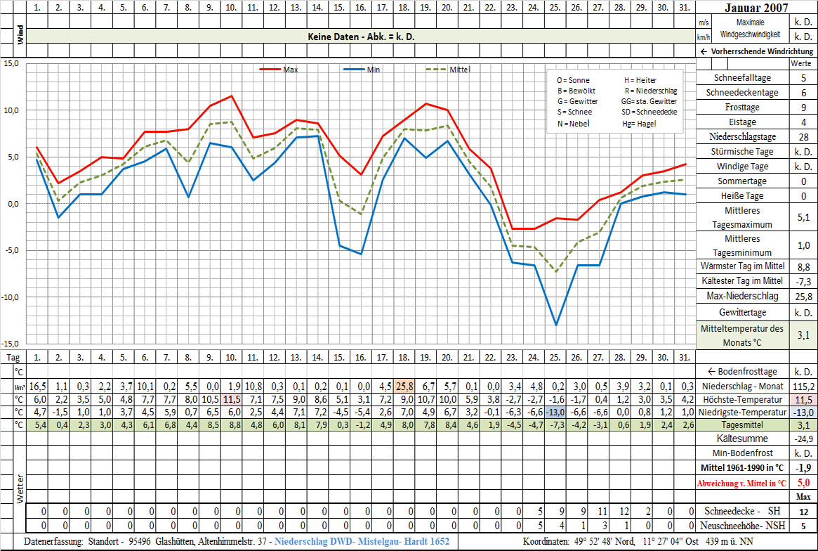 Datenblatt 2007-01 - In Arbeit