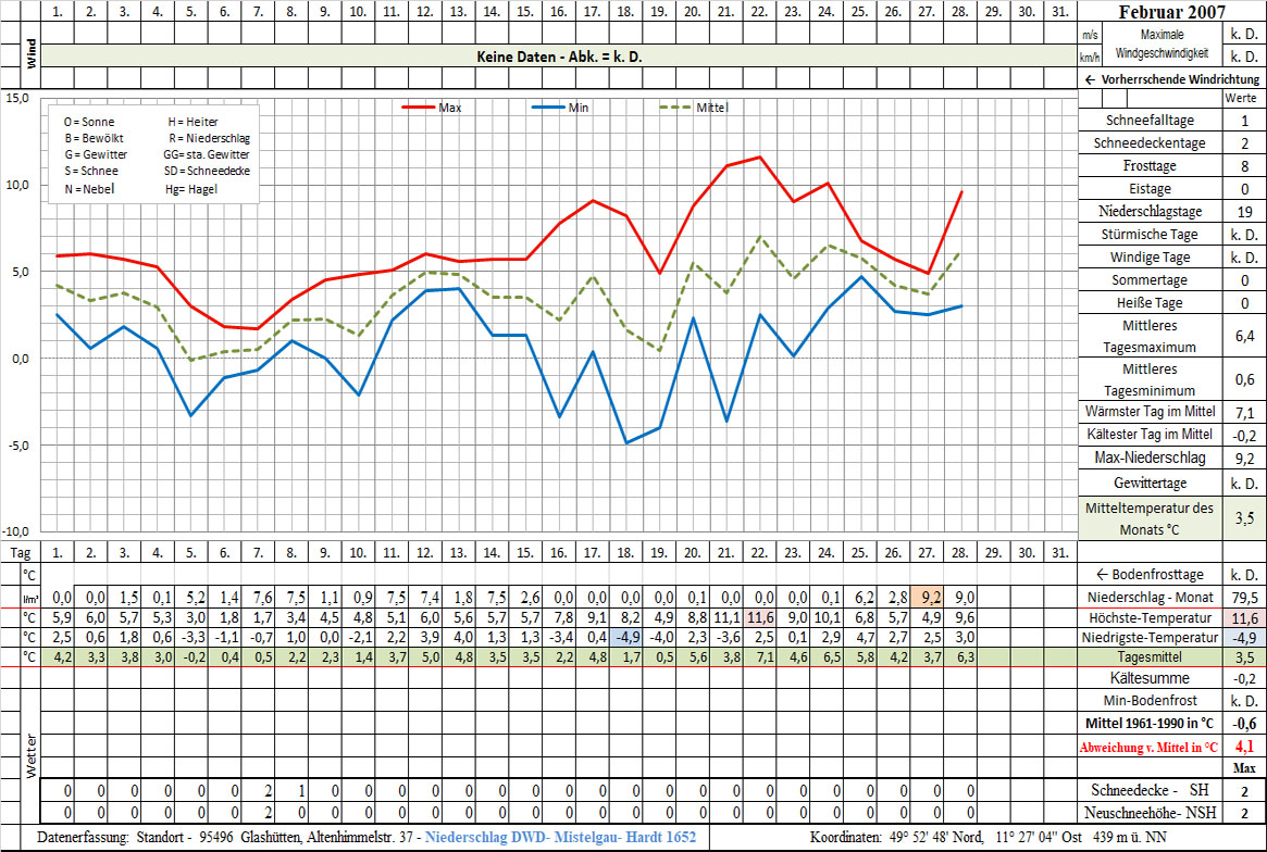 Datenblatt 2007-02 - In Arbeit