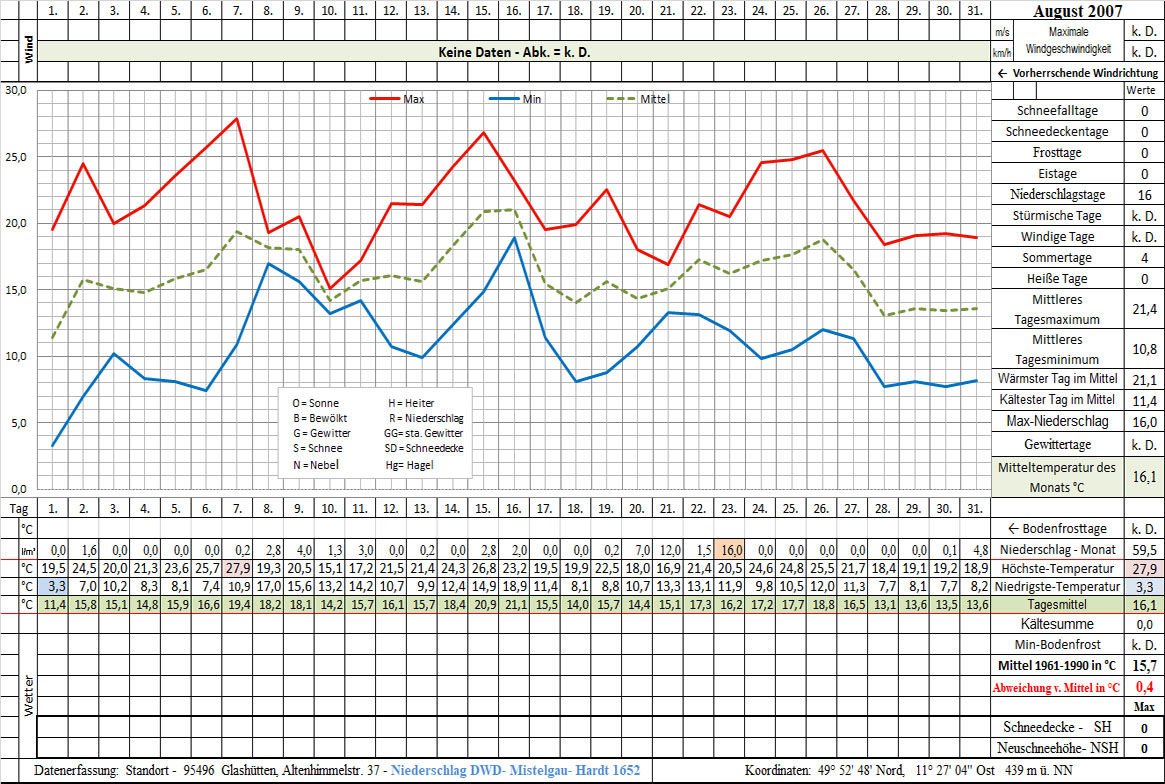 Datenblatt 2007-08 - In Arbeit