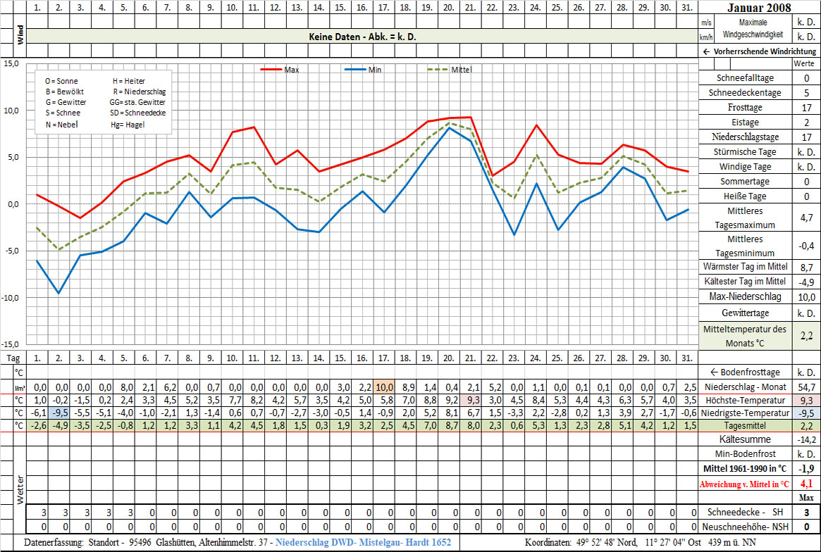 Datenblatt 2008-01 - In Arbeit