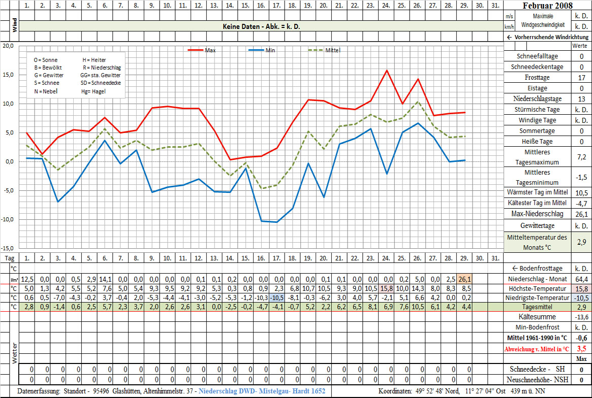 Datenblatt 2008-02 - In Arbeit