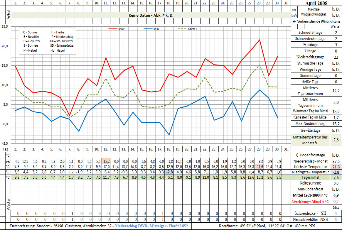 Datenblatt 2008-04 - In Arbeit