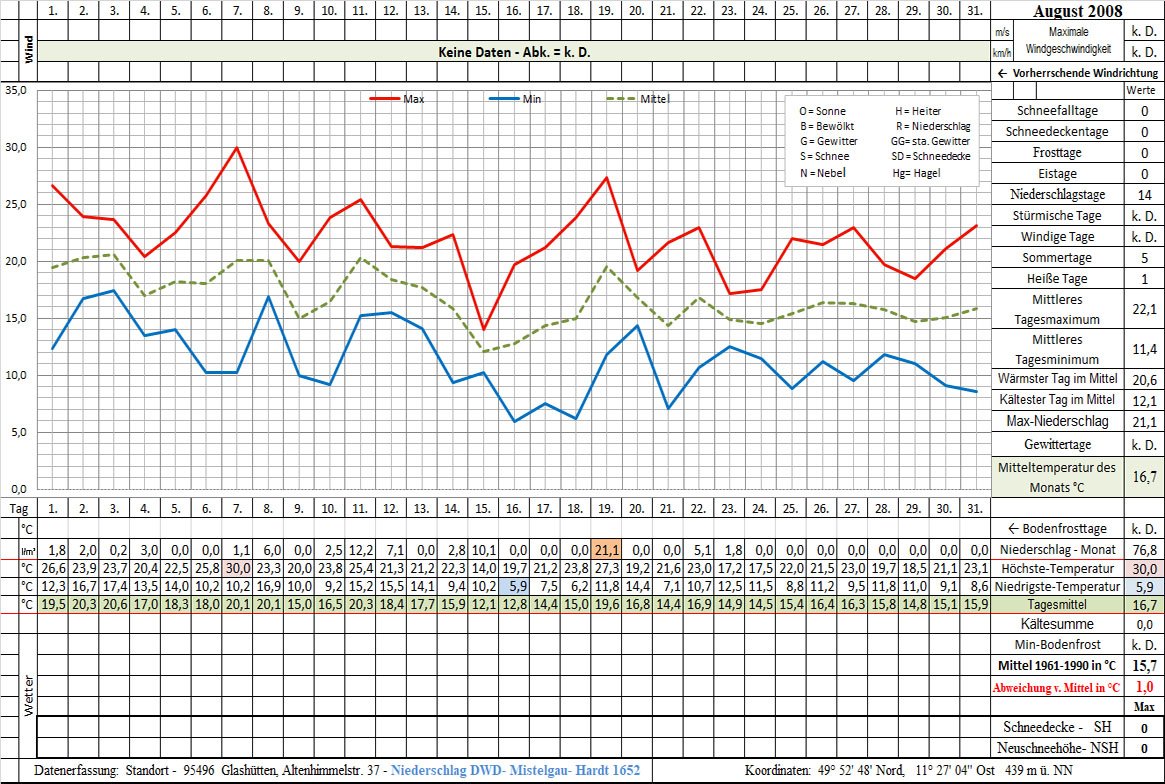 Datenblatt 2008-08 - In Arbeit