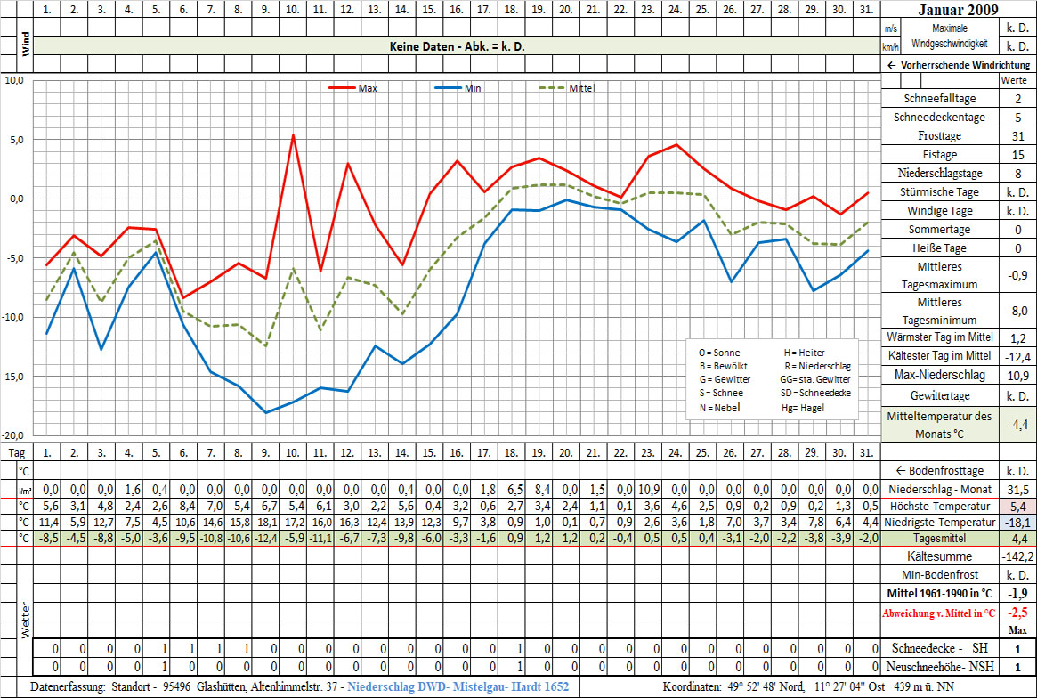 Datenblatt 2009-01 - In Arbeit