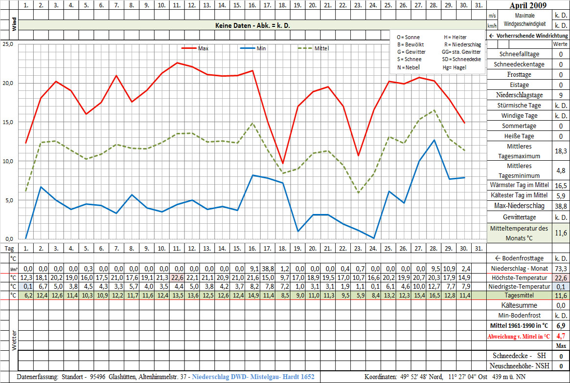 Datenblatt 2009-04 - In Arbeit