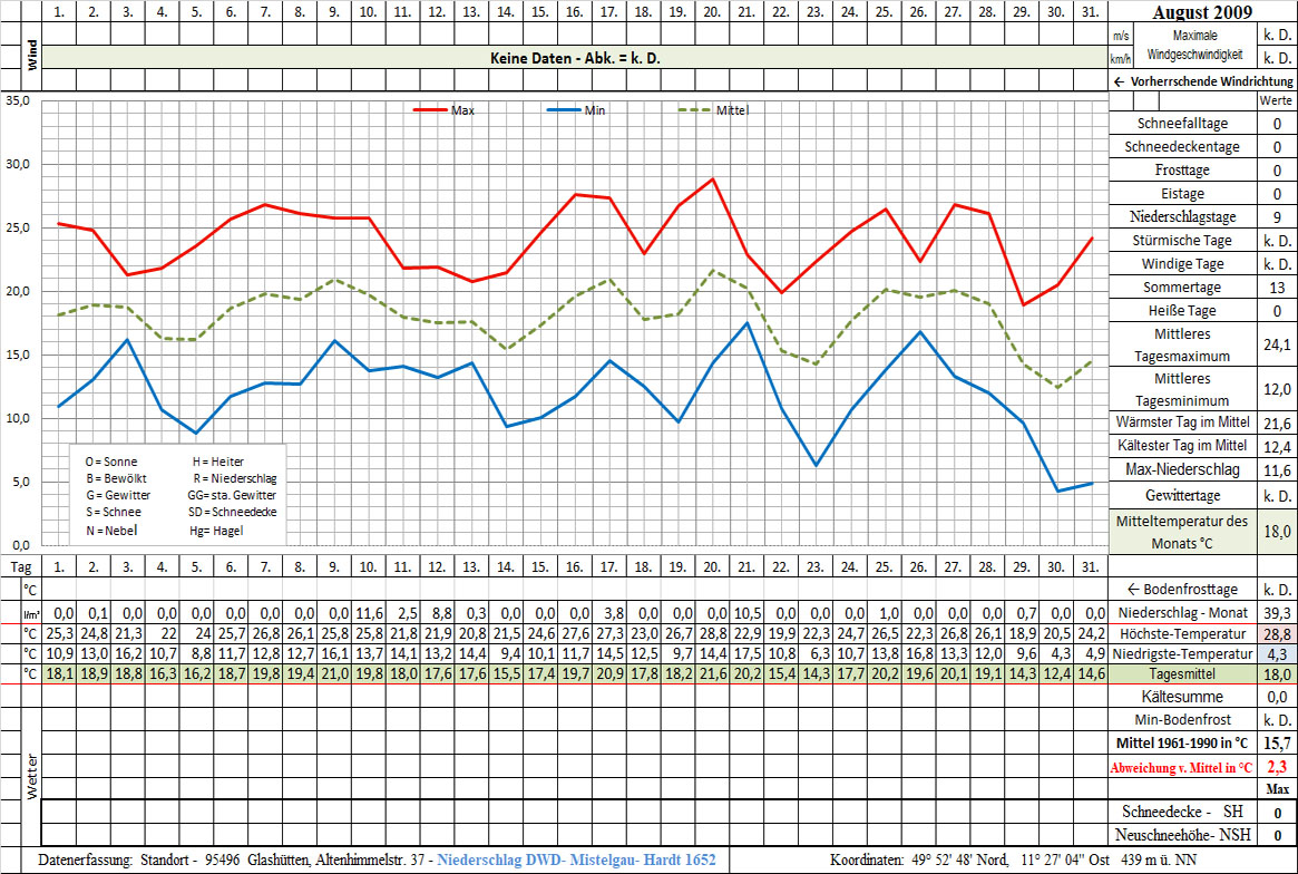 Datenblatt 2009-08 - In Arbeit