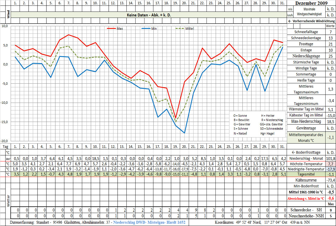 Datenblatt 2009-12 - In Arbeit