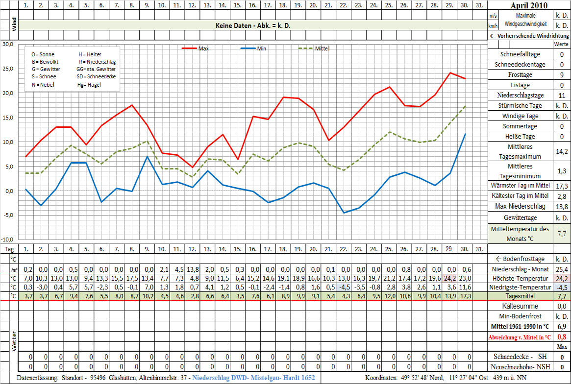 Datenblatt 2010-04 - In Arbeit
