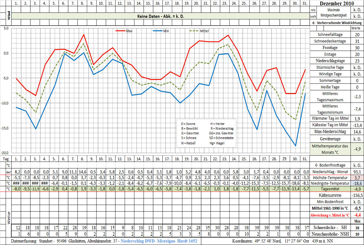 Datenblatt 2010-12 - In Arbeit