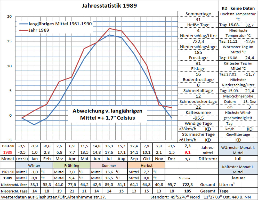 Datenblatt Jahr-1989 - in Arbeit